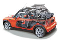Mini Cooper Cabrio
